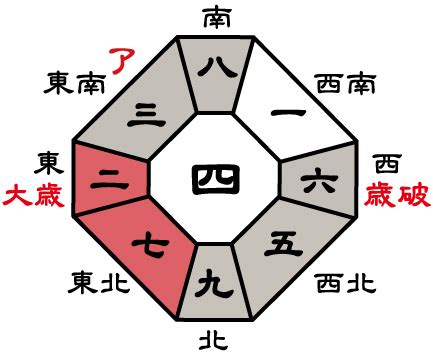 2023年方位盤|2023年の吉方位と凶方位